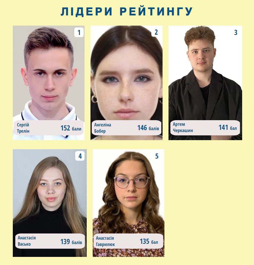 КУБГ, Київський університет імені Бориса Грінченка проєкт «КРАЩІ – з УКРТЕЛЕКОМ» ФЕУ, факультет економіки та управління.