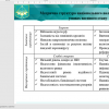 Студенти магістри спеціальності 072 “Фінанси, банківська справа та страхування” презентували свої науково-навчальні доробки з актуальних проблем світу фінансів
