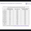 Участь у ІІІ Всеукраїнській науково-практичній конференції «Актуальні проблеми розвитку фінансів в умовах цифровізації економіки України»