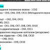 Засідання робочої групи з розробки проєкту ОПП Міжнародна економіка для другого (магістерського) рівня