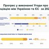 Публічна лекція професора Ушенко Наталі на тему «Міграція та зайнятість» в рамках проведення Літньої економічної школи – 2023