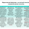 Відкрите заняття доцентки кафедри управління Краус Катерини Миколаївни
