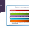 Відкрите заняття доцентки кафедри управління Краус Катерини Миколаївни