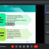 Звітна конференція за підсумками навчальної (ознайомчої – за типами функцій) практики студентів ІІ-го курсу спеціальності 073 Менеджмент