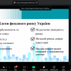 ХІІІ Всеукраїнська науково-практична онлайн-конференція «Сучасна фінансова політика України: проблеми та перспективи»