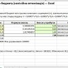 Розподілу рекламного бюджету з використанням моделей нелінійного програмування 