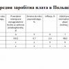Інтернаціоналізація освітнього процесу - гостьова лекції Олени Бурунової на тему 