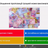 Участь студентів спеціальності 073 Менеджмент у Global Money Week 2021