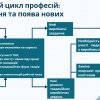 Відкрита лекція завідувачки кафедри управління Ільїч Л. М. на тему 