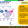 Участь доцента кафедри Краус К.М. у круглому столі “Інноваційний розвиток регіону та смарт-спеціалізація Київської області: стан та перспективи розвитку”.
