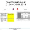 Проміжний звіт про “Подвійне навчання” за 2020 рік 