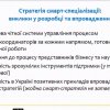 Участь доцента Акіліної  О.В. у  Міжнародній онлайн-конференції «Смарт Спеціалізація: діалог для трансформації регіону»