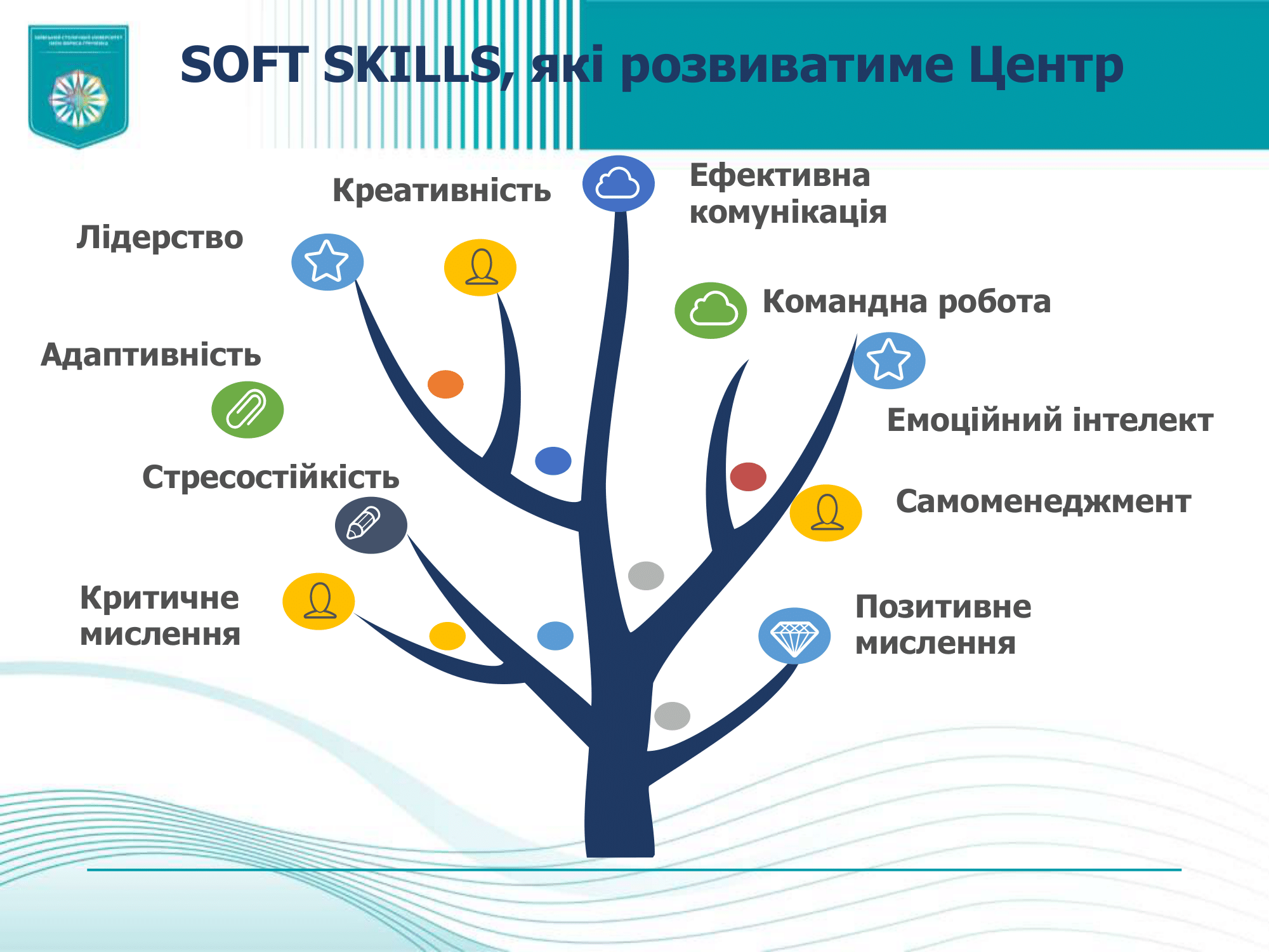 Презентация_Центр_розвитку_Soft_skills-3-1.png